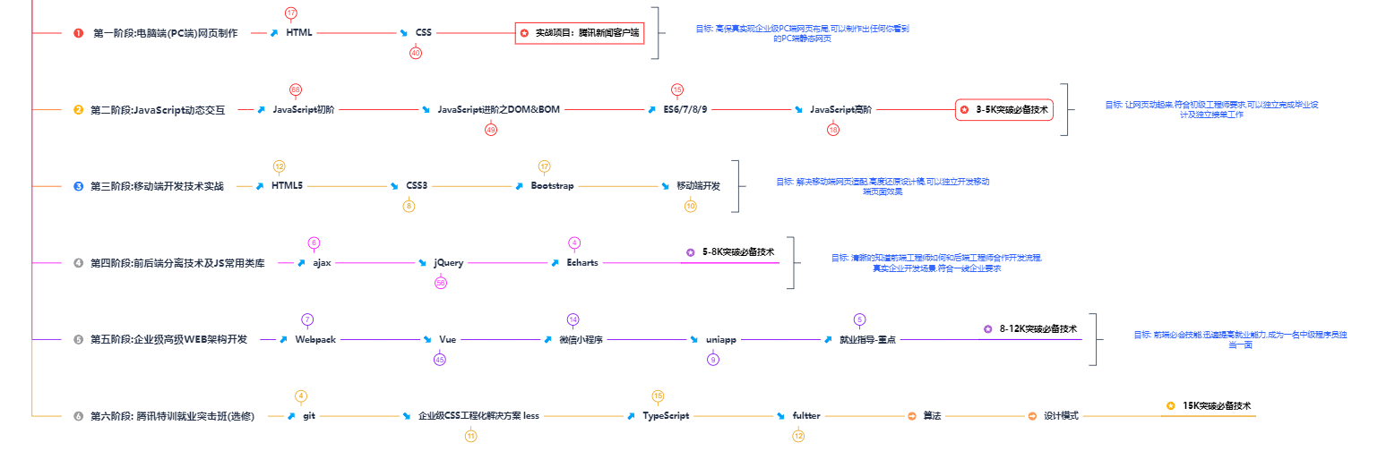 复盘腾讯、酷狗、字节前端面试题，终于看清我跟大神的区别了