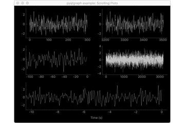qtchart实时动态曲线_python 如何实时绘制数据