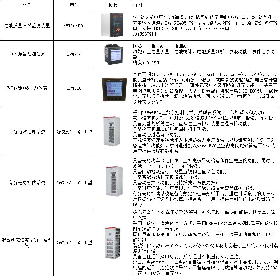 并网光伏发电系统对电网电能质量的影响