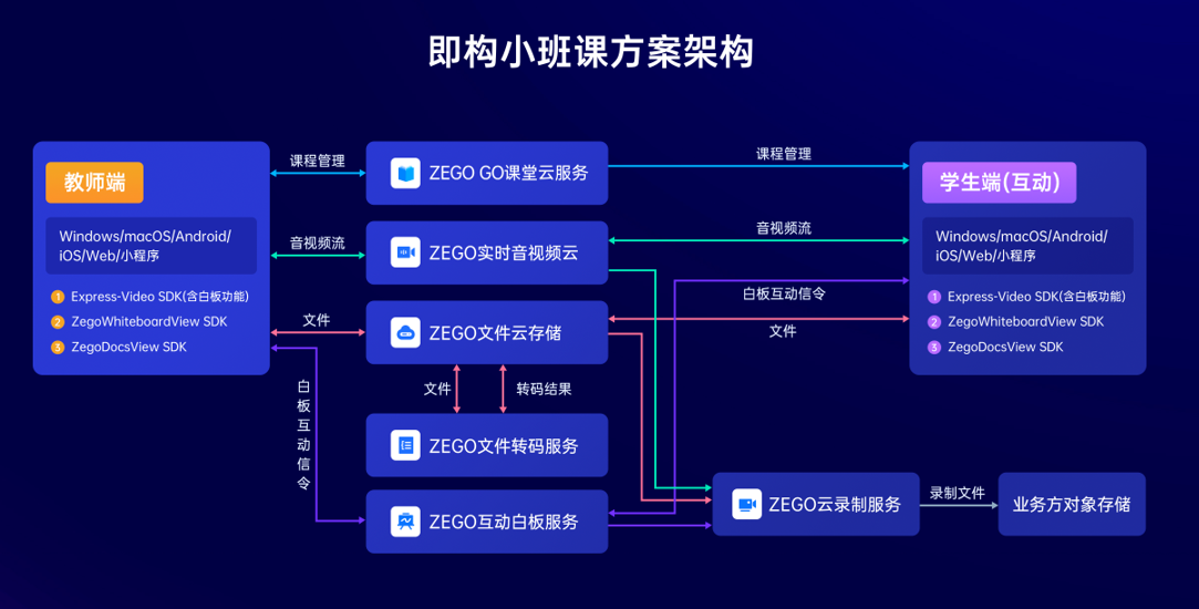 即构科技肖传发：即刻构建在线教育的音视频互动场景