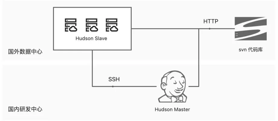 十六年所思所感，聊聊这些年我所经历的 DevOps 系统_阿里云_03