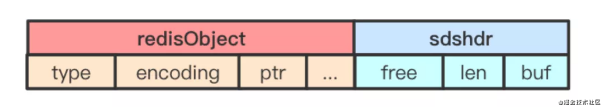 Redis常用的5种数据类型底层结构是怎样构成的_Redis_06