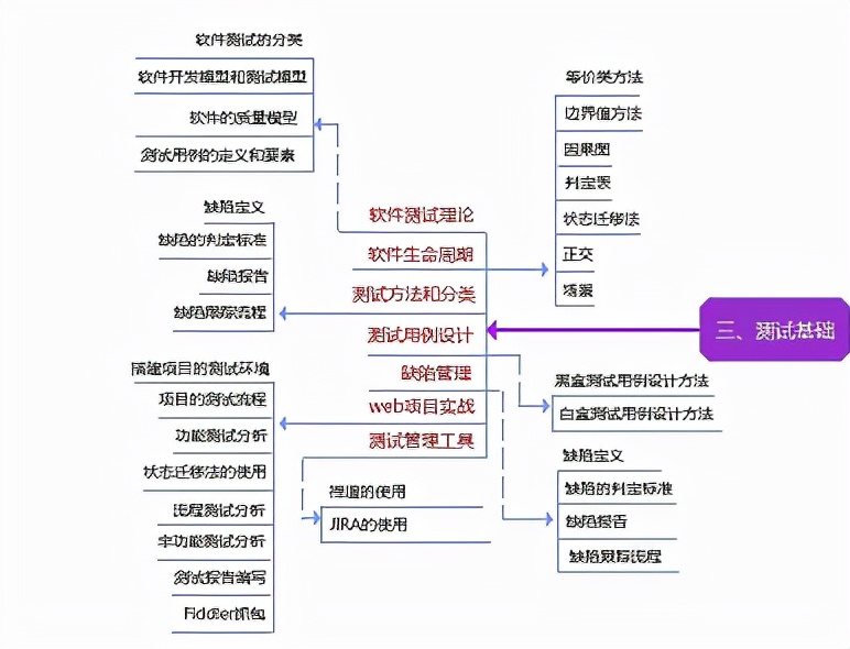 8年软件测试工程师职业生涯感悟—写给正在迷茫的你