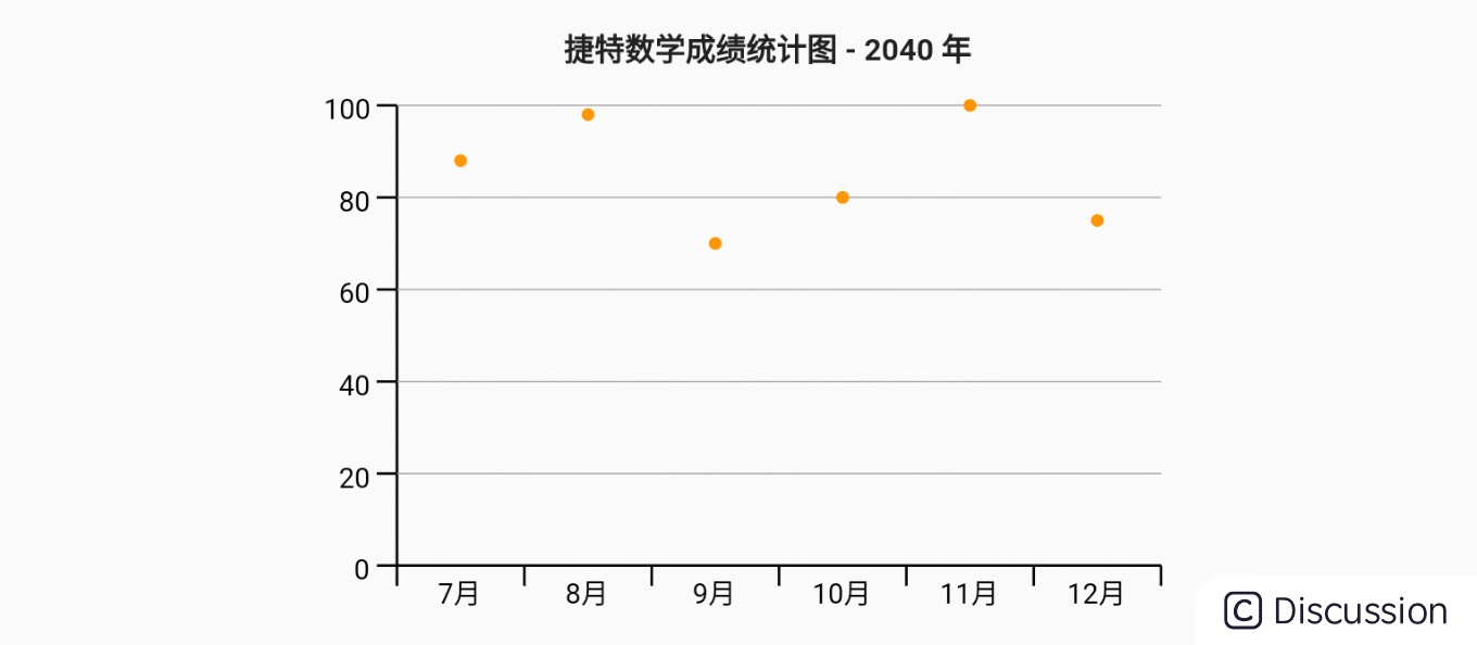 曲线