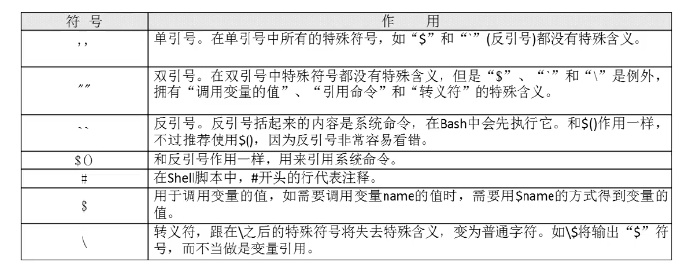 程序员之路：Linux通配符