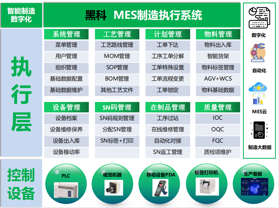 基于SpringBoot 开源框架，设计MES系统源码分享（代码标准规范）