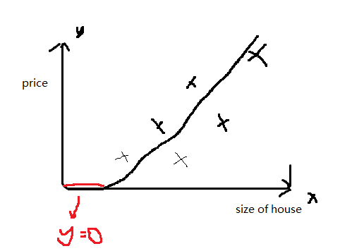 [外链图片转存失败,源站可能有防盗链机制,建议将图片保存下来直接上传(img-M23mqrCd-1626912213201)(D:\Python\机器学习\吴恩达机器学习系列课程\神经网络\img\image-20210722053449398.png)]