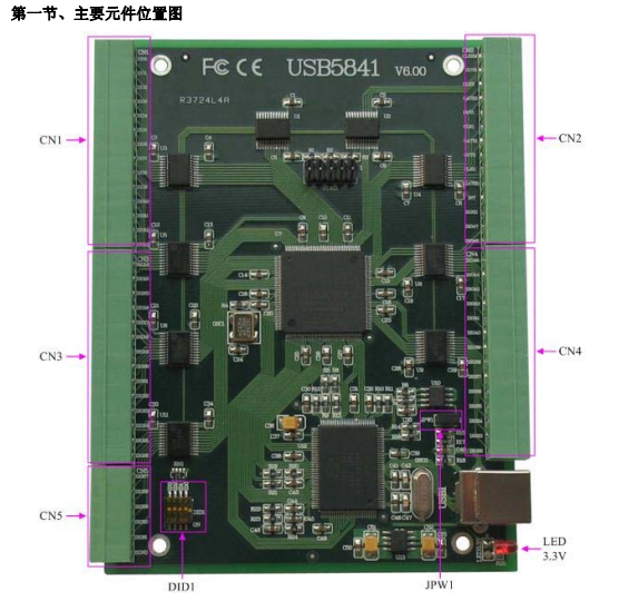 数据采集与控制 > USB采集卡 > USB5841；48路DIO（每8路可配置），3路 32位 定时/计数器采集卡。_信号处理