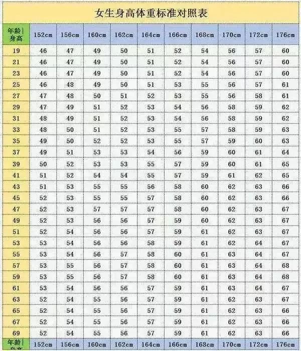 c语言输入身高计算标准体重女人身高165cm标准体重是多少