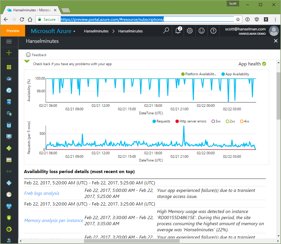 Azure Diagnostics and Uptime