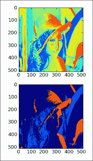 Indexing arrays with Booleans