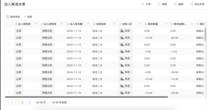 软件版本和实际有出入导致的后果出入库调拨盘点库存数据统计仓库一体