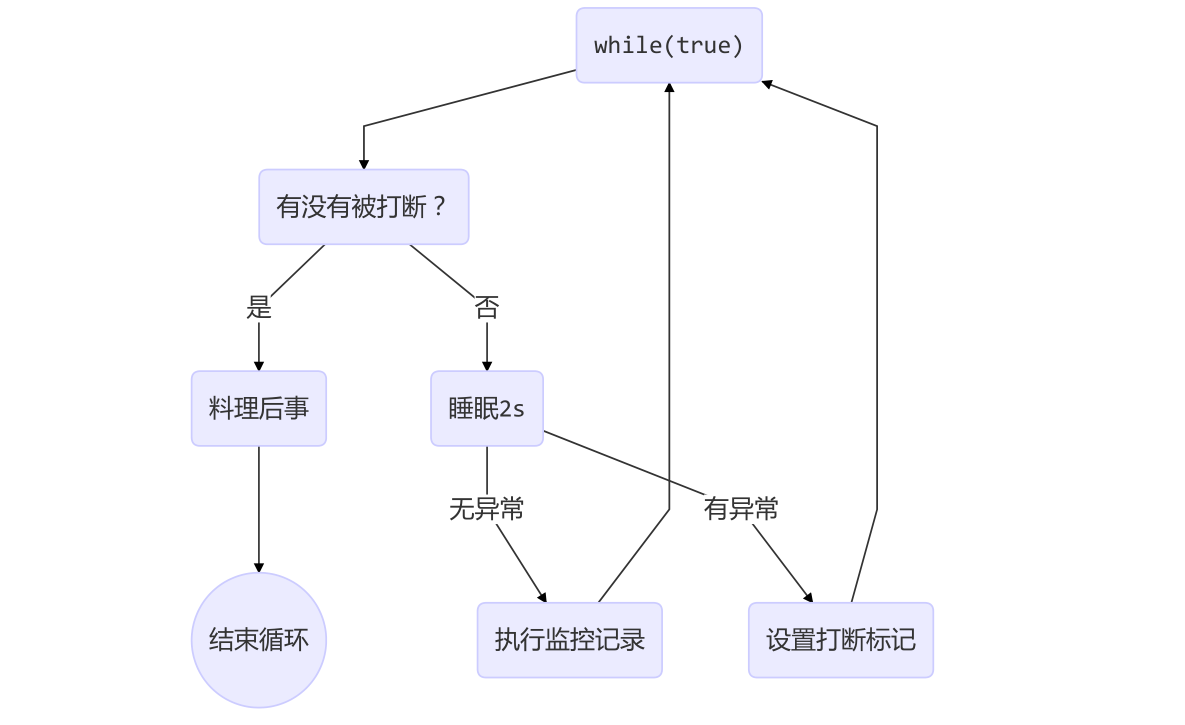 开发三年，苦修半月，带着这份P8手写并发编程笔记闯进阿里大本营