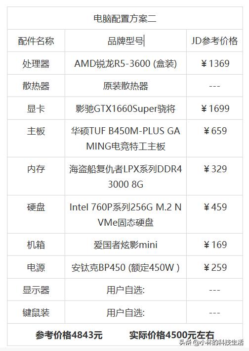 吃鸡电脑配置清单2020年5月份最佳组装电脑配置清单吃鸡联盟总有满足