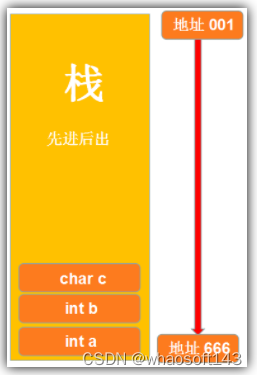 c语言基础4~内存2_#define_05