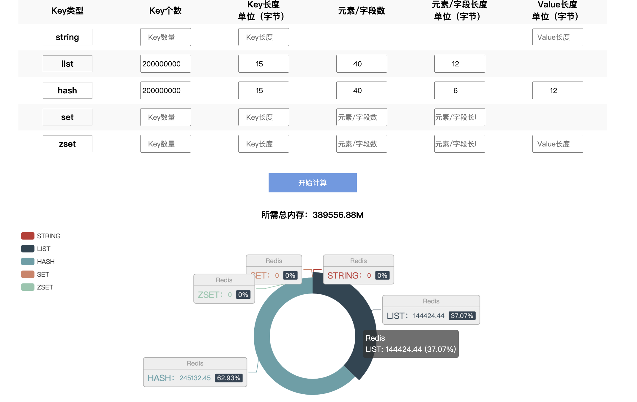 缓存空间优化实践