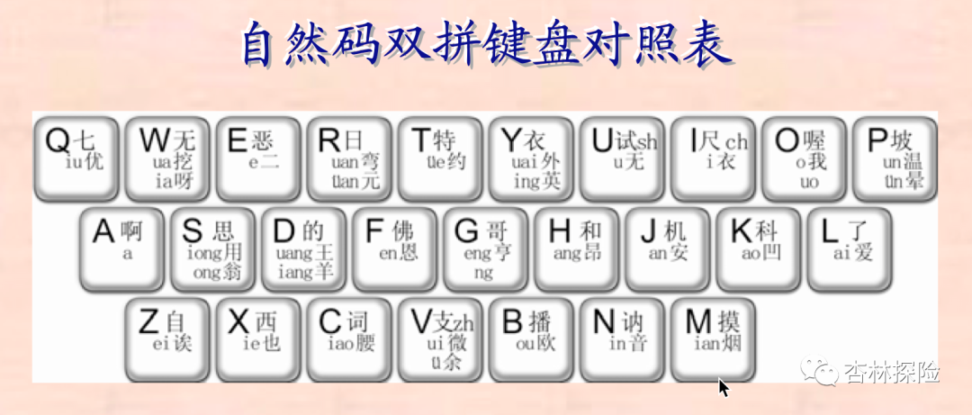 小鹤双拼记忆口诀选择双拼之自然码