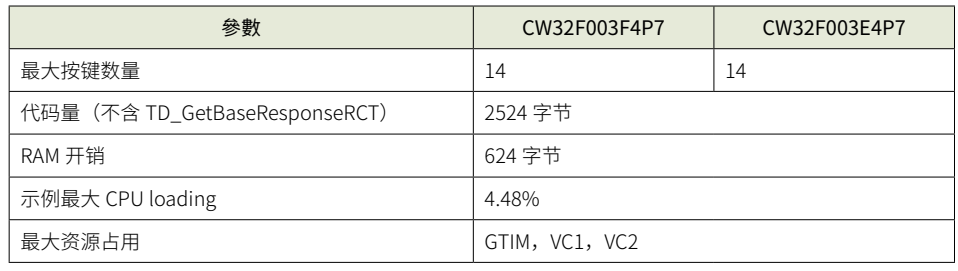 【应用笔记】CW32 电容式触摸按键设计指南