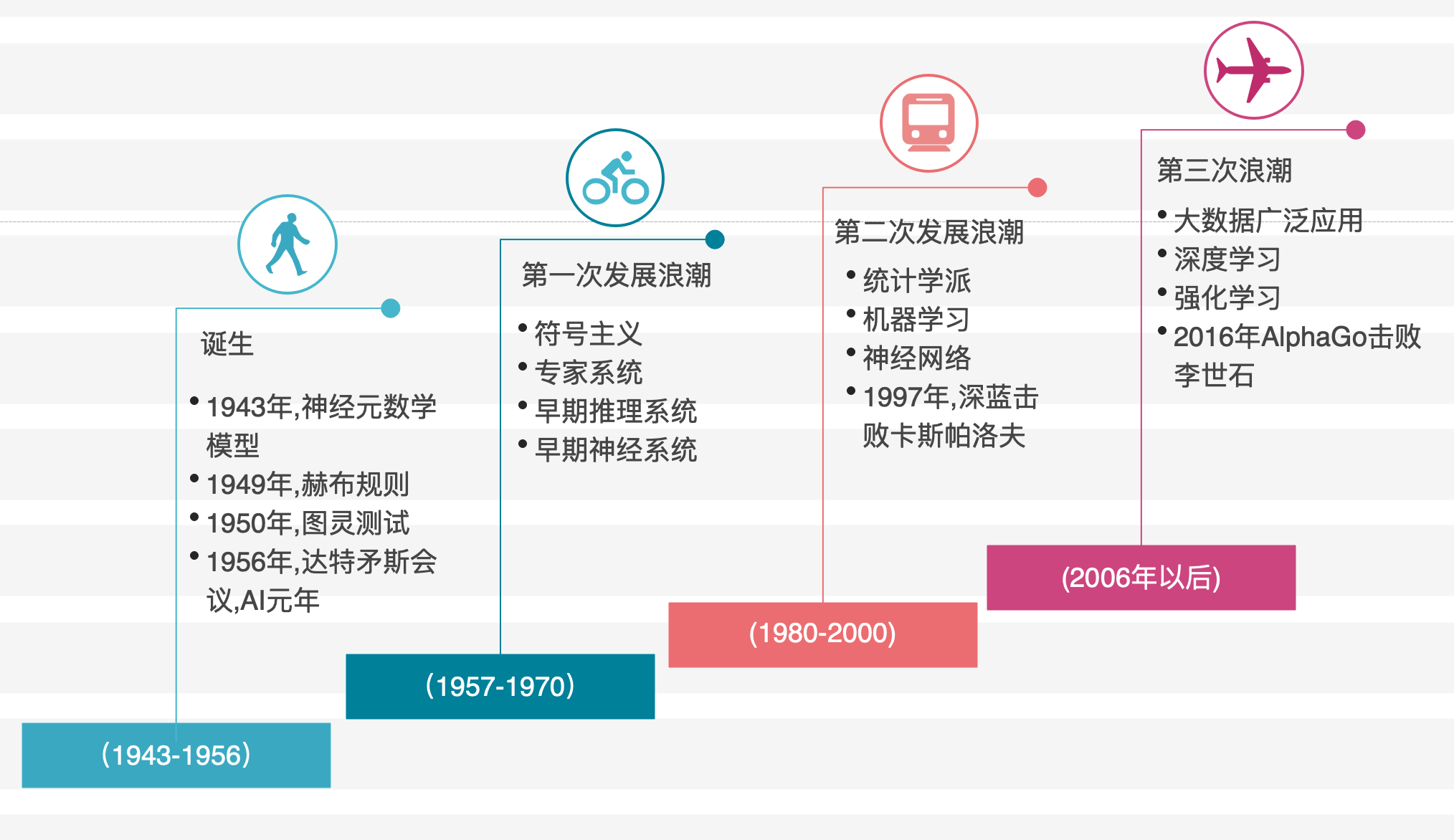 你竟然是这样的人工智能?