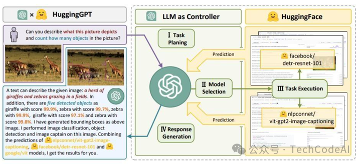 Meta 发布 LLAMA 3.1；特斯拉无人出租车推迟至 10 月；谷歌将向 Waymo 再投 50 亿美元