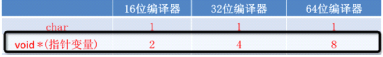 13 万字 C 语言从入门到精通保姆级教程2021 年版