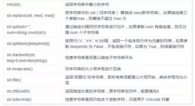 Python 3基础语法知识点都在这里了，如果还不能入门就不能怪我了