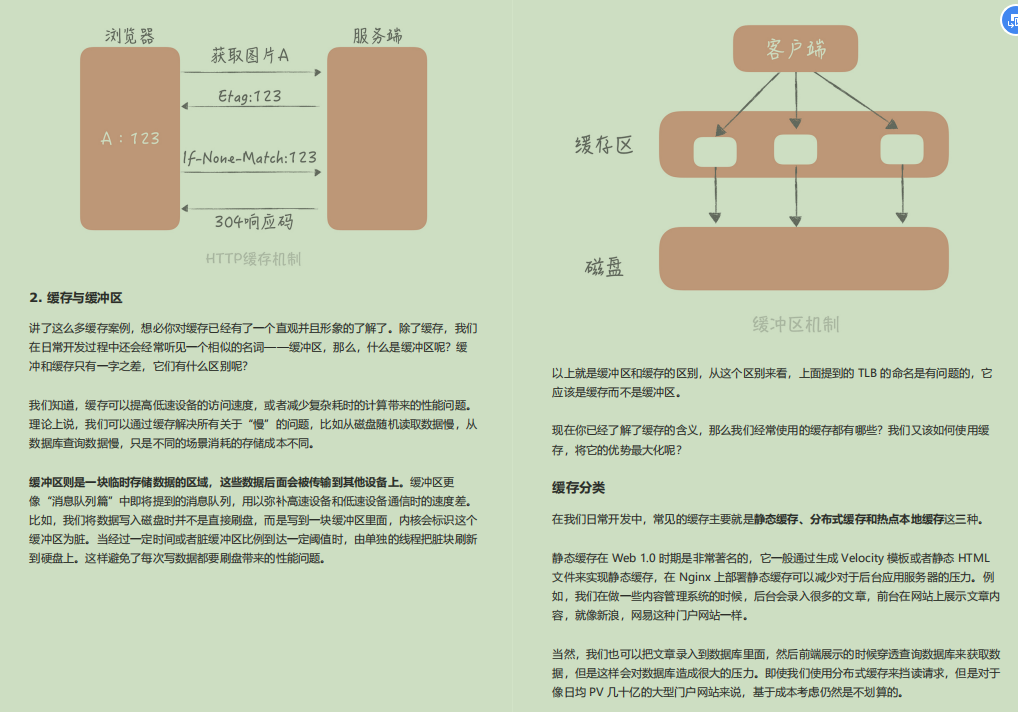 干的漂亮！阿里技术官甩出Java高并发秒杀系统，贼叼