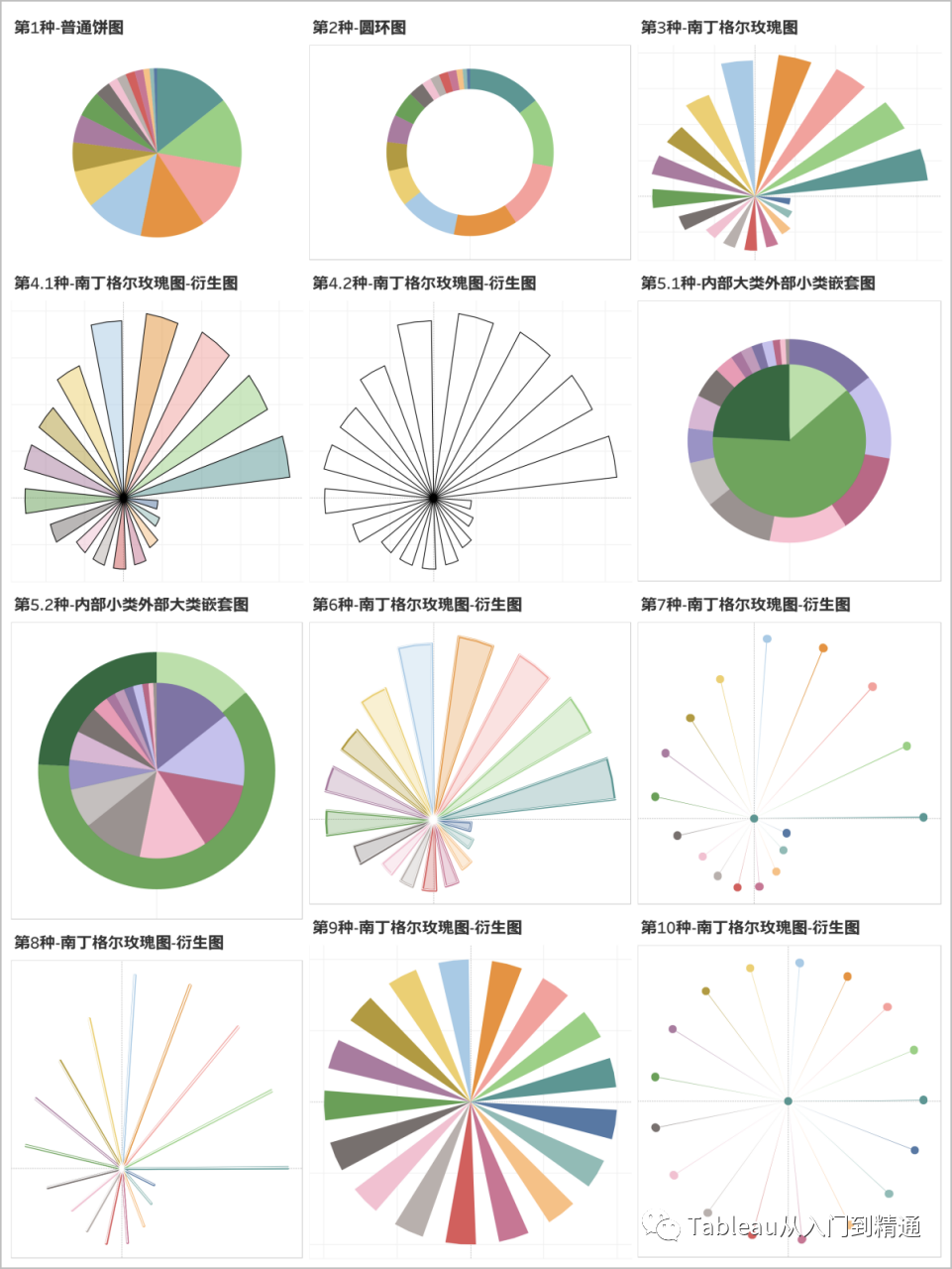 用tableau制作10种漂亮的饼图