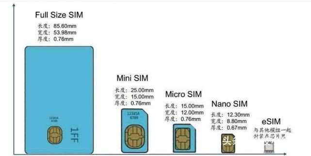 sim卡的卡套尺寸示意图图片