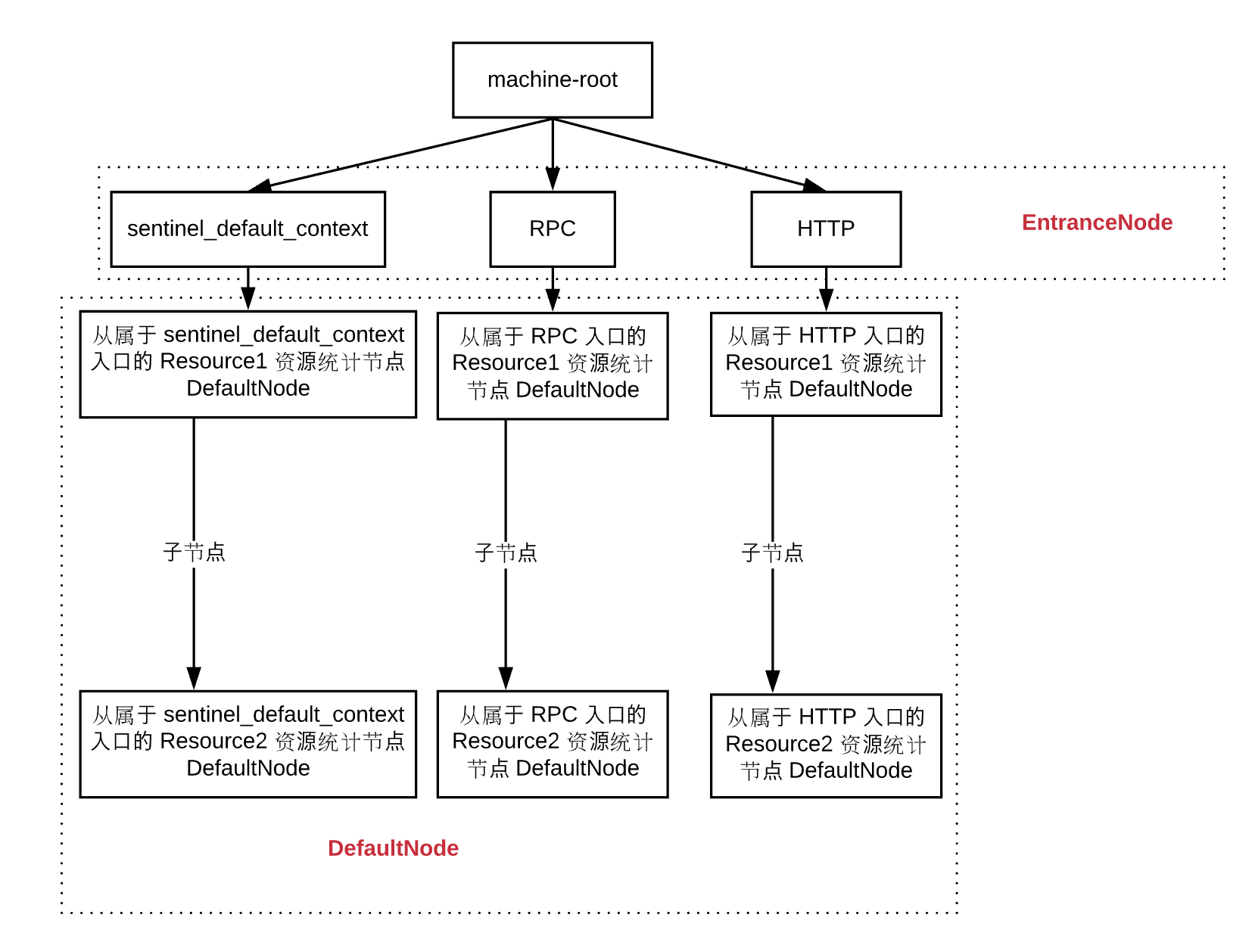 invocation-tree-after-node-select