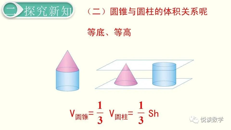 圆柱体积怎么算立方公式