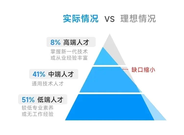 互联网寒冬VS基建饱和：计算机专业会重蹈土木工程的覆辙吗？