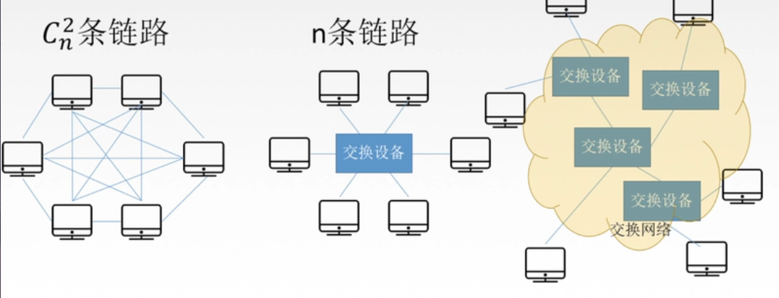 计算机网络（王道考研）笔记个人整理——第四章