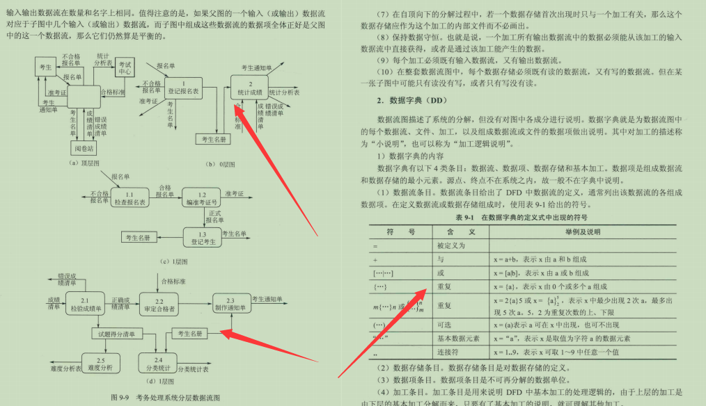 赞爆！全国计算机专业数据库系统工程师考试指定教程（第三版）