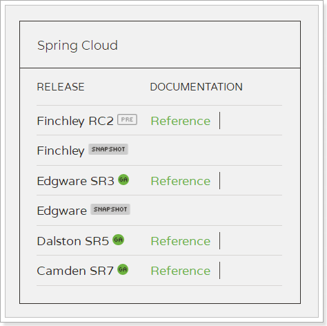 SpringCloud微服务调用方式（RestTemplate）