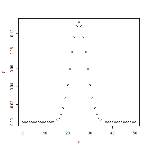 c语言 rbinom函数,R  - 二项分布( Binomial Distribution)