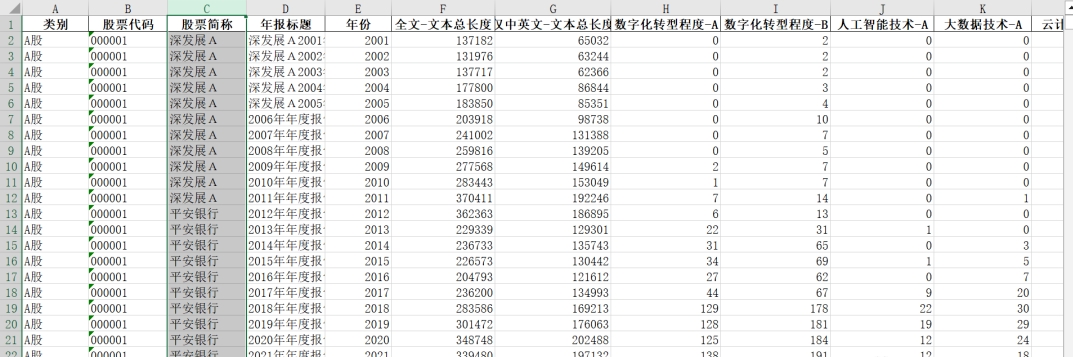 【更新】企业数字化转型-年度报告175个词频、文本统计