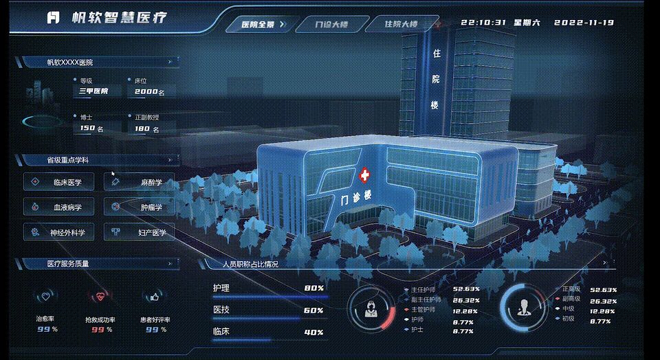 如何对医院运营管理进行3D可视化监控？推荐帆软智慧医院建设