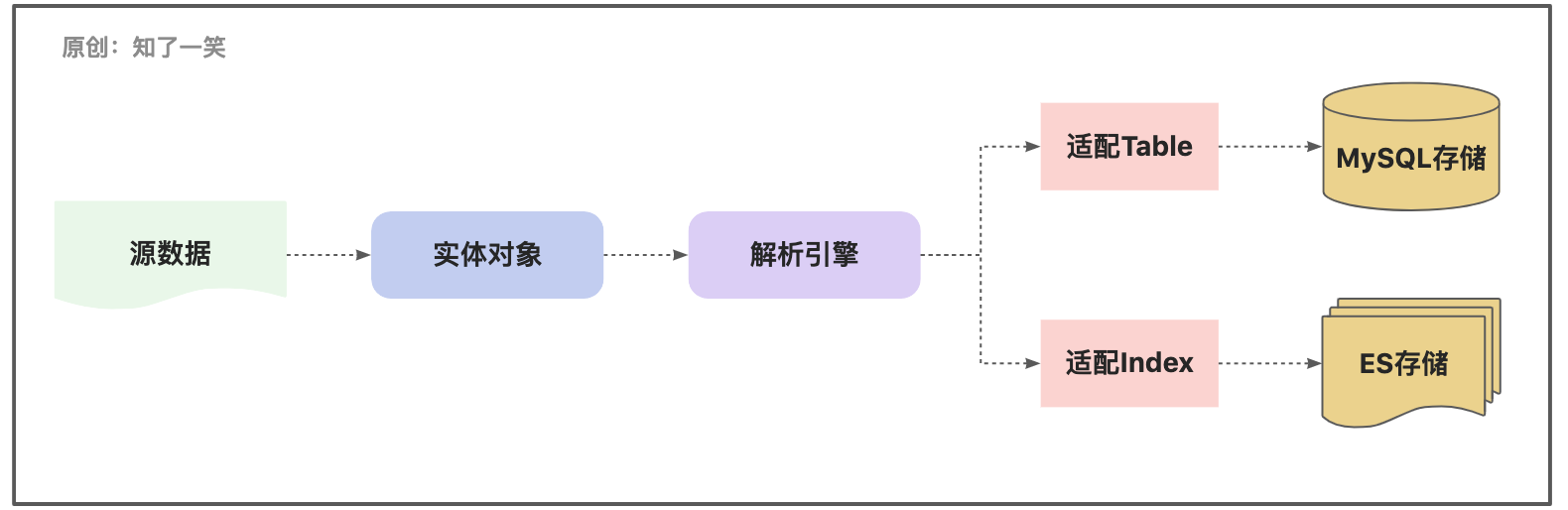 Java注解与原理分析