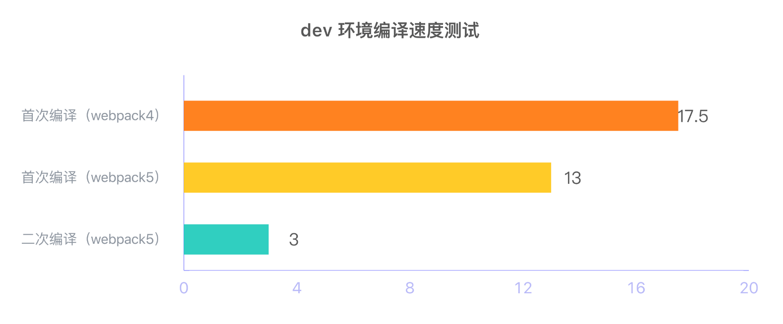 https://storage.jd.com/cjj-pub-images/compile-speed_dev.png