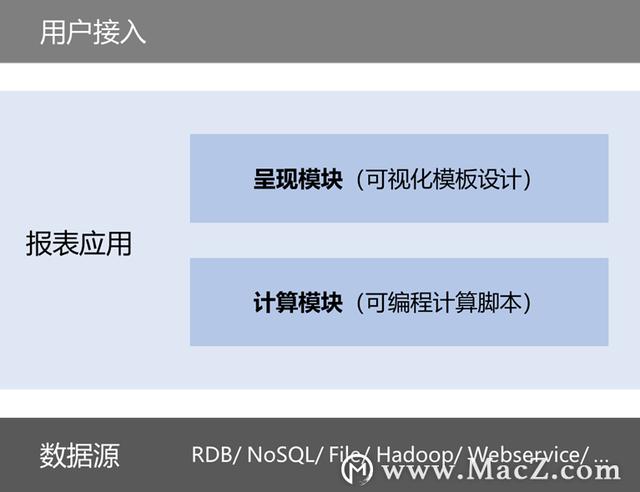 java使用xml存储数据_用存储过程和 JAVA 写报表数据源有什么弊端？