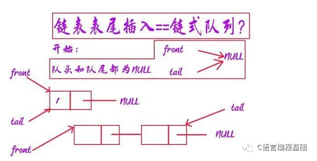 c数据结构中顺序队列的队首队尾数据结构之队列结构最全解析