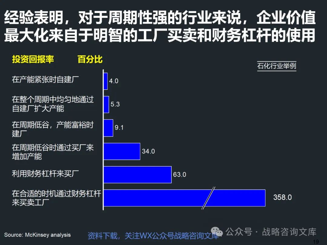 108页PPT麦肯锡--以价值为导向的企业战略规划