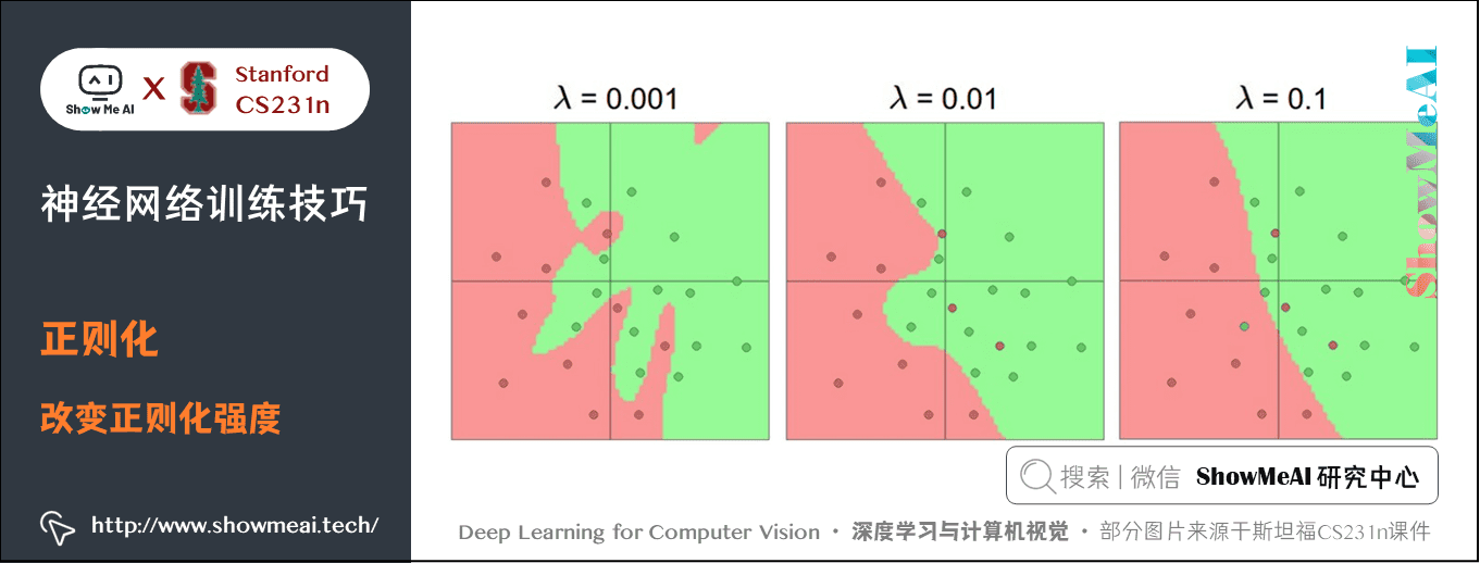 正则化; 改变正则化强度