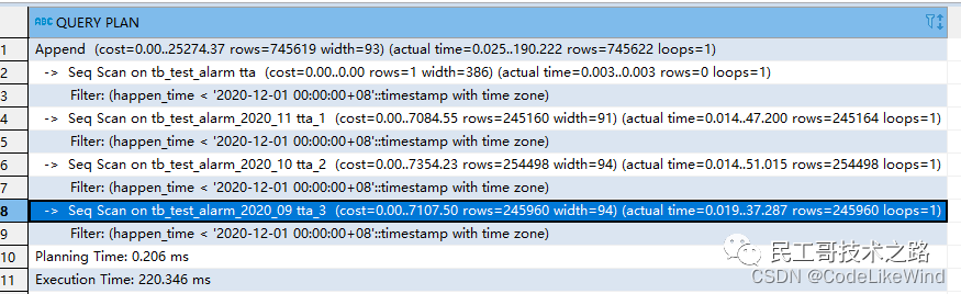 进阶数据库系列（十三）：PostgreSQL 分区分表