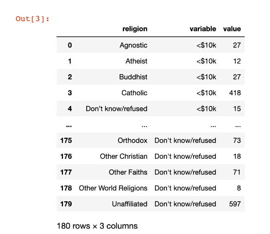Python+大数据-数据处理与分析(三)-数据清洗_pew.csv-CSDN博客