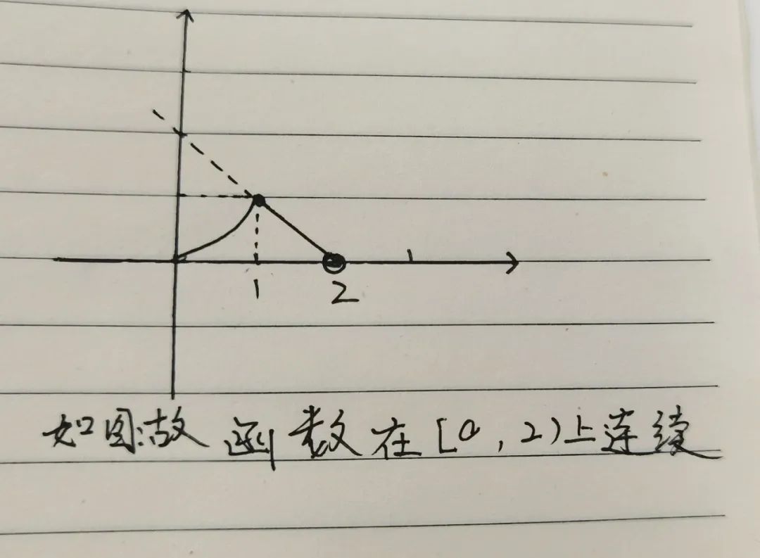 取絕對值函數圖像怎麼畫27函數的連續與間斷