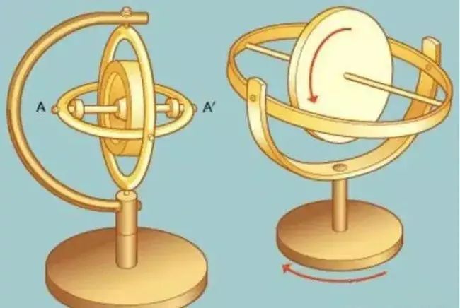 陀螺仪稳定器原理图片