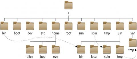 【数据结构】二叉树(顺序结构+链式结构+堆排序+Topk问题)