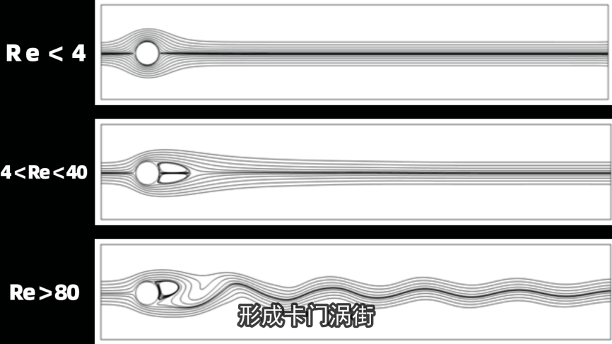 卡门涡街，大自然的诗意律动的图5